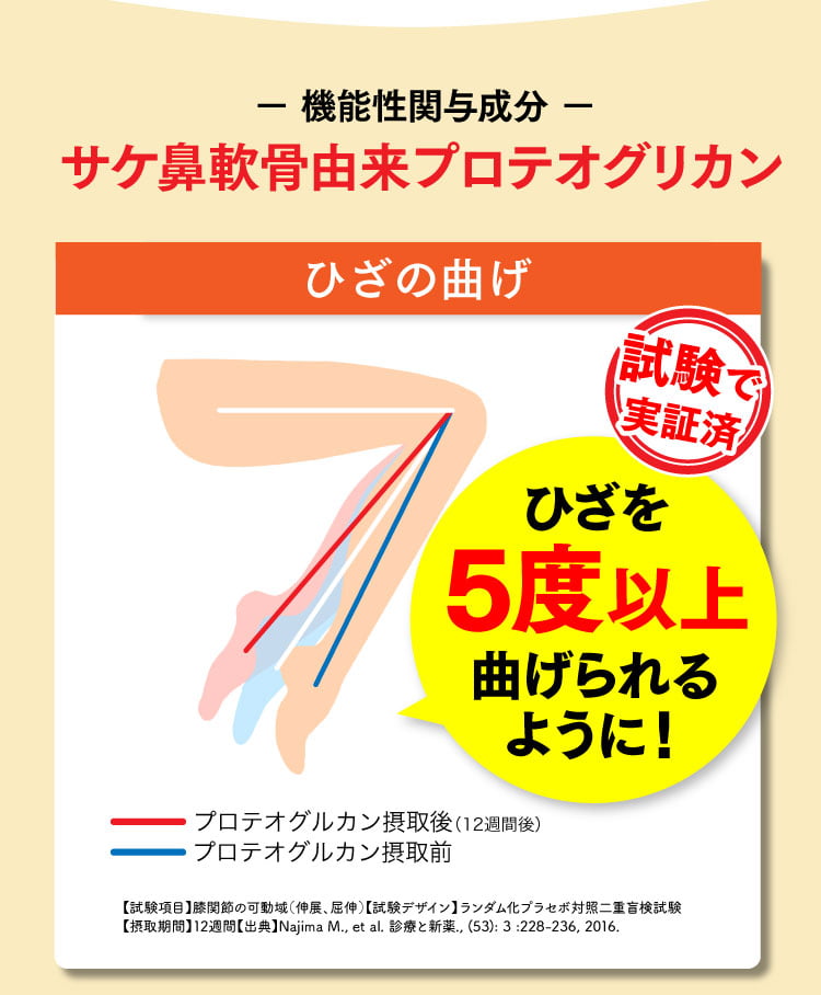 ひざの曲げ