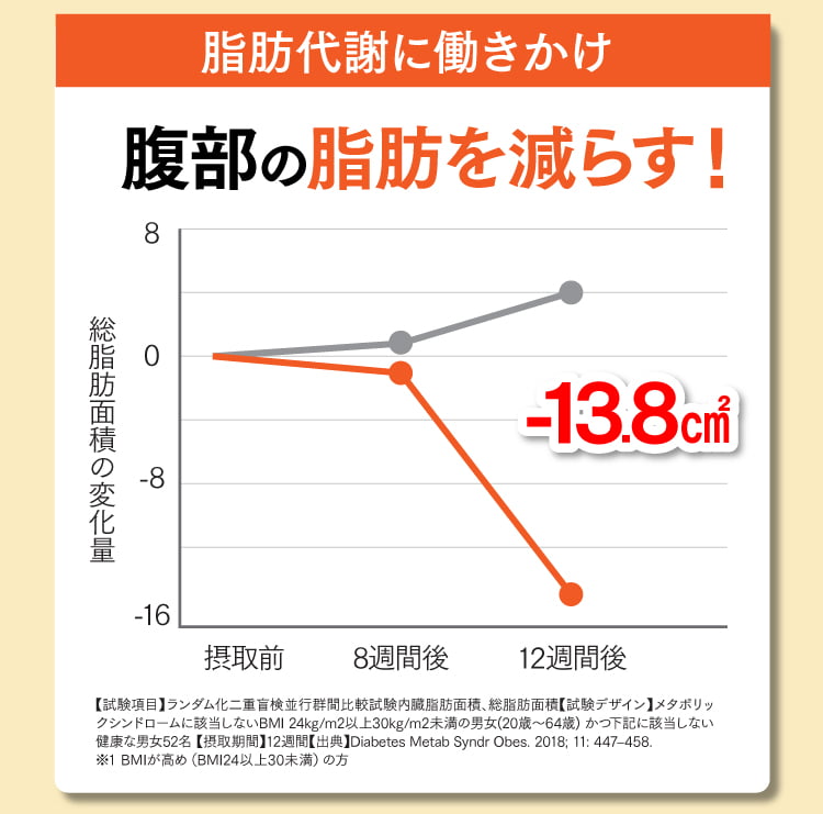 腹部の脂肪を減らす