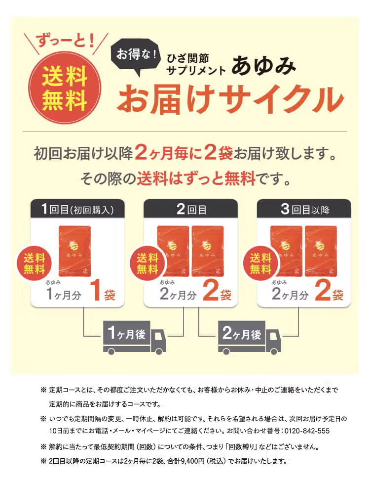 ずっと送料無料のお届けサイクル